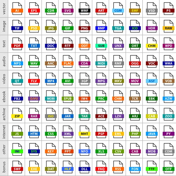 100 file types icons — Stock Vector