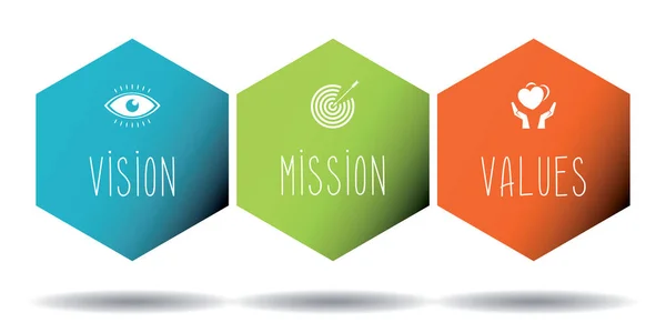 Mission Vision Values Concept Hexagon Graphics Vector Illustration — Vector de stock