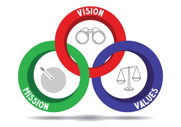 Mission Vision Values Concept Circular Graphics Vector Illustration — Vector de stock