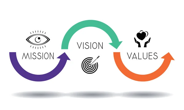 Missão Visão Conceito Valores Gráficos Setas Ilustração Vetorial —  Vetores de Stock