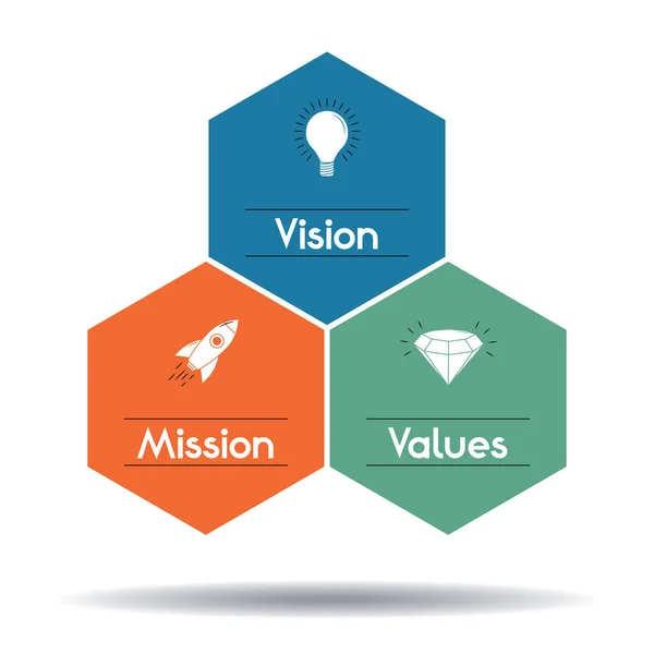 Mission Vision Value Concept Hexagon Graphics Vector Illustration - Stok Vektor