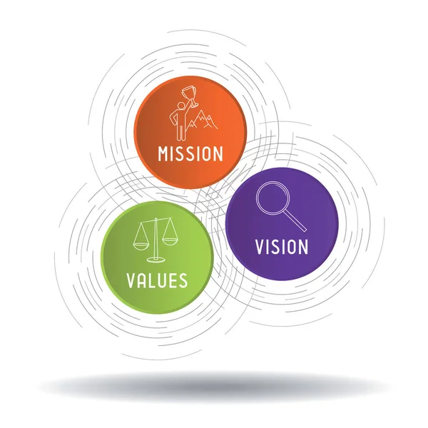 Missão Visão Conceito Valores Gráficos Circulares Ilustração Vetorial —  Vetores de Stock