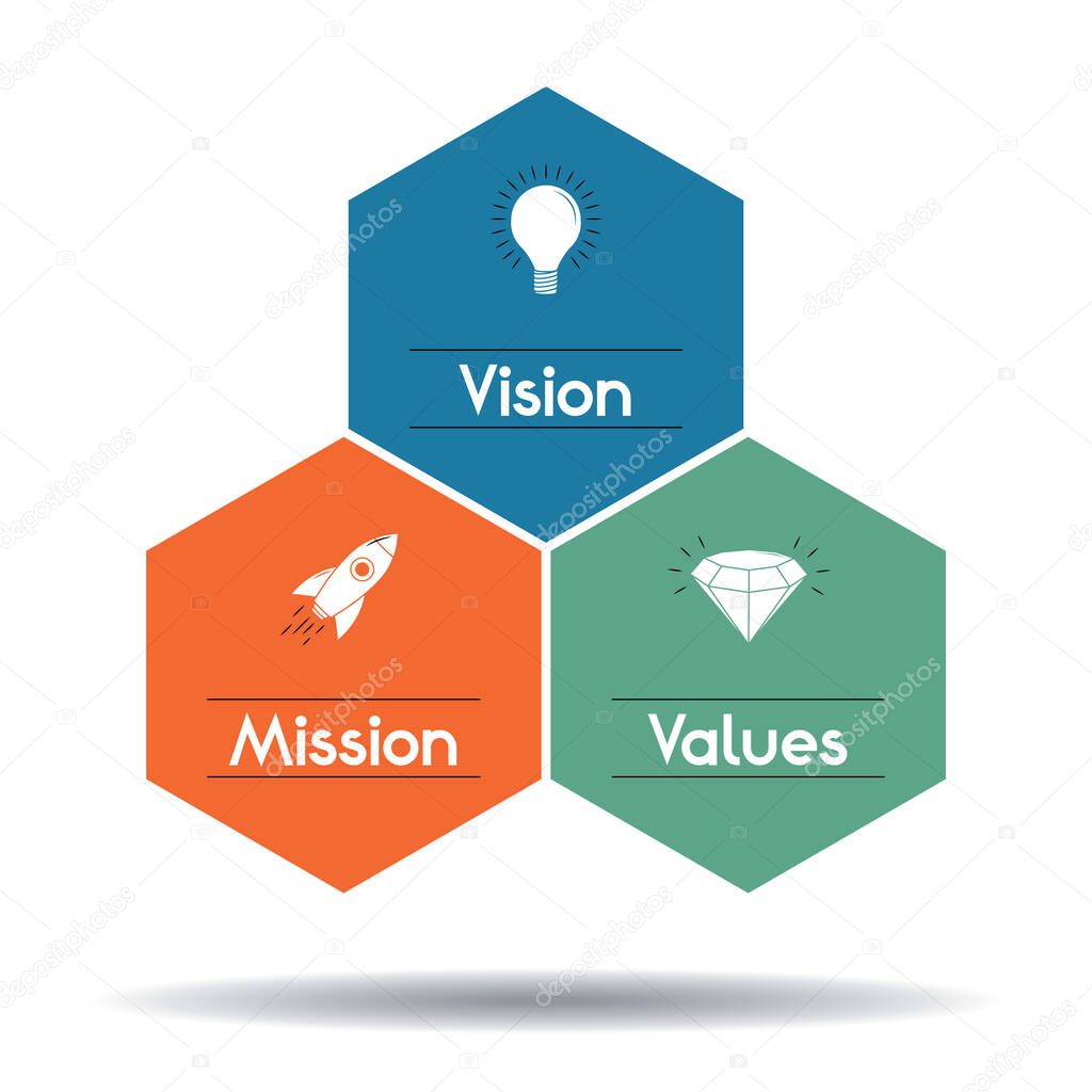 Mission, vision, values concept - hexagon graphics - vector illustration