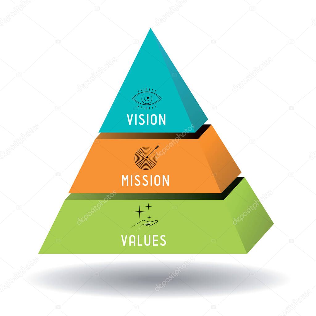Mission, vision, values concept - pyramid graphics - vector illustration