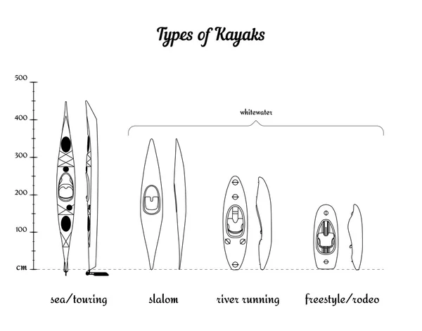 Set of different kayak types in comparison according to their length — Stock Vector