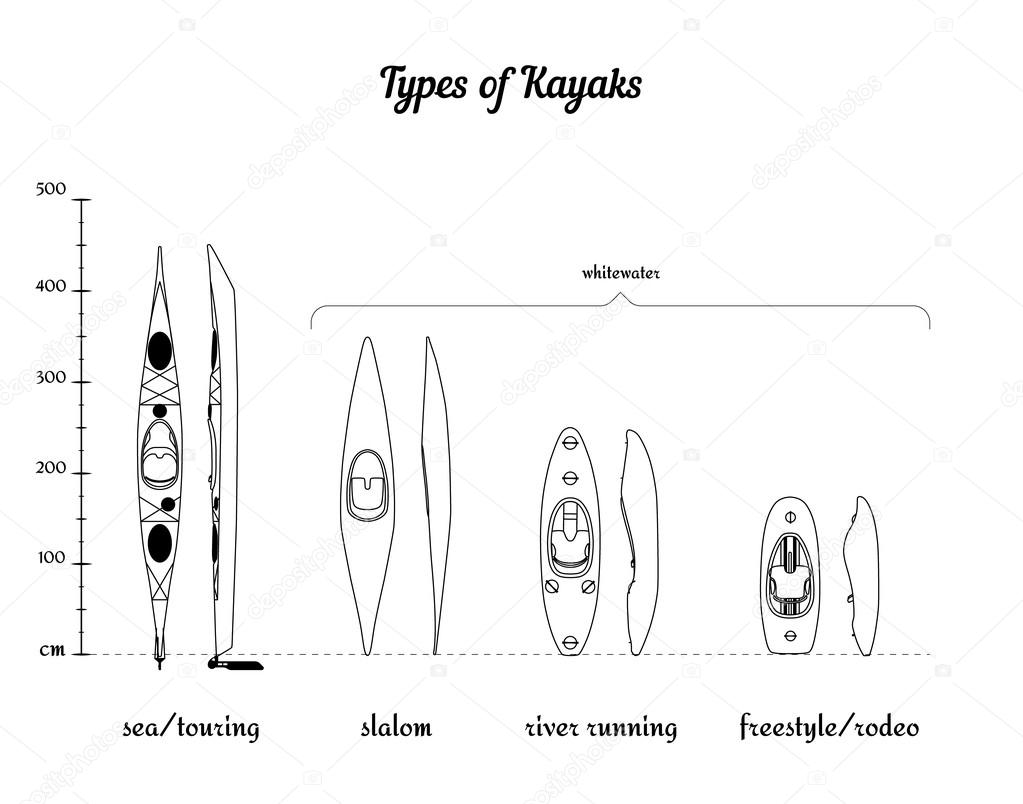 Set of different kayak types in comparison according to their length