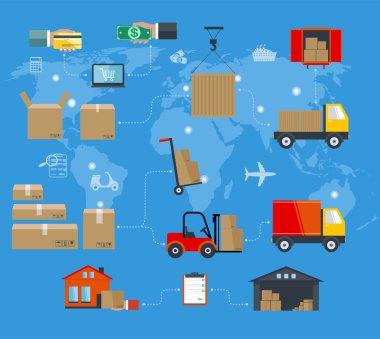 Hizmetleri teslim mal kavramı.