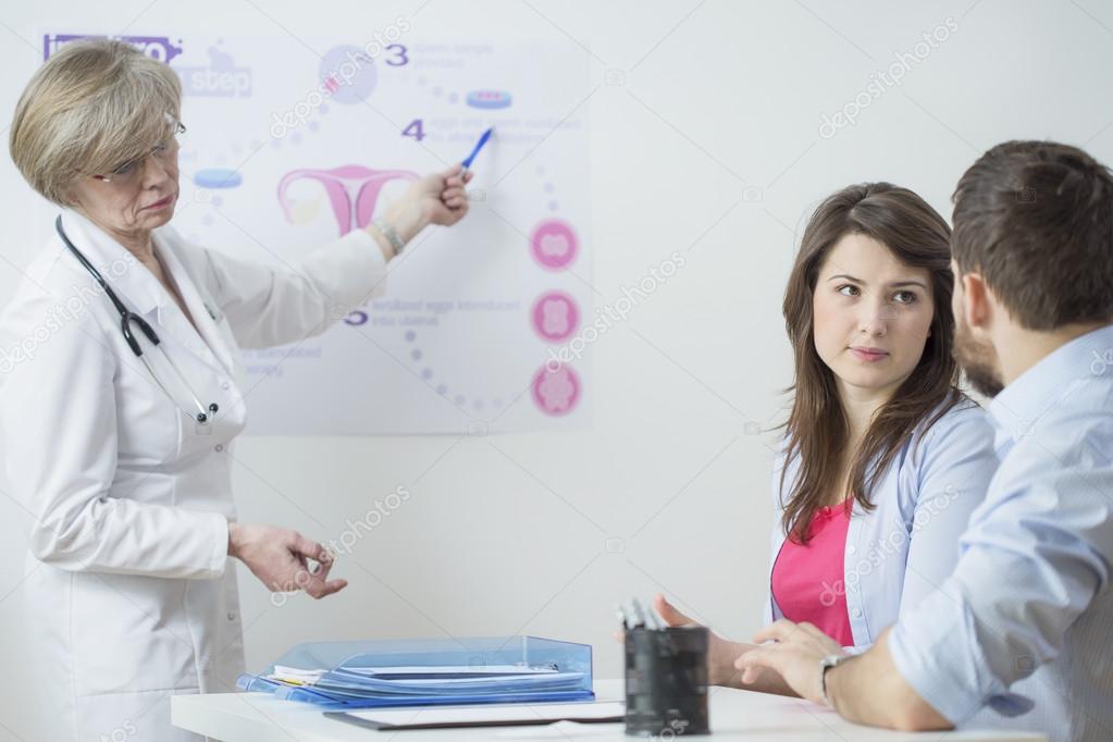Gynecologist using in vitro scheme
