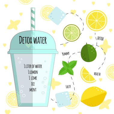 Tarifi detoks suyu