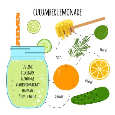 Tarifi salatalık limonata