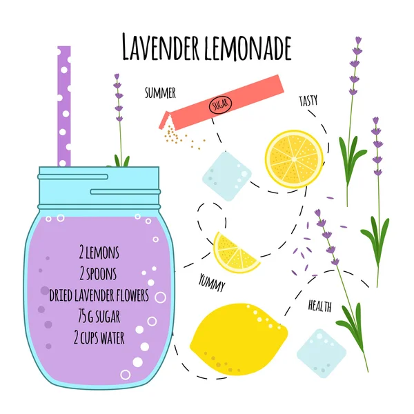 Recept lavendel limonade — Stockvector