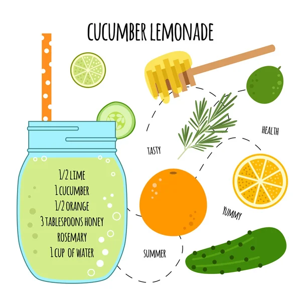 Tarifi salatalık limonata