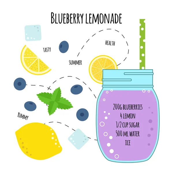 Recipe blueberries lemonade — Stock Vector