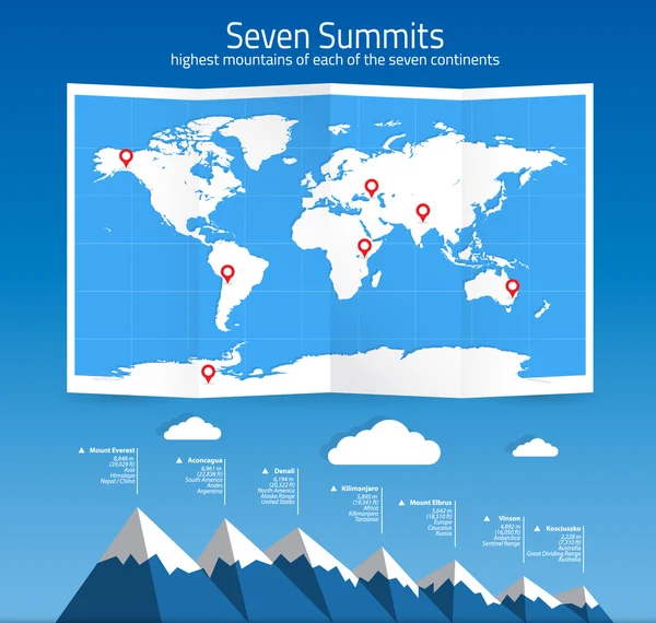 Yedi zirveler Infographic