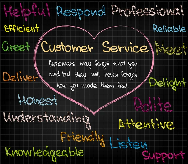Müşteri hizmet anlayışı — Stok Vektör