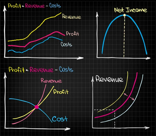 Revenus Revenus Coûts — Image vectorielle