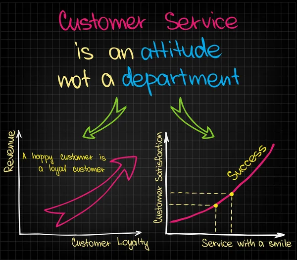 客户服务是一种态度 — 图库矢量图片