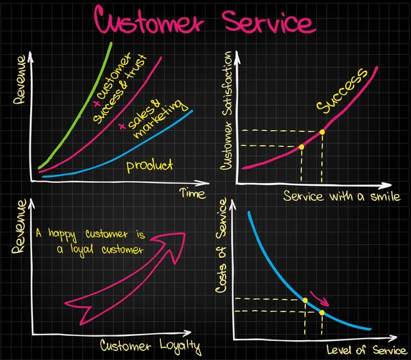 Customer Service diagram — Stock vektor