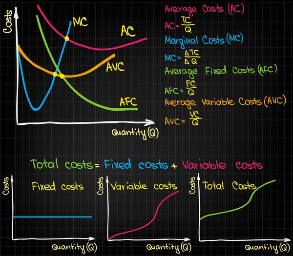 Företagets kostnader i diagram — Stock vektor