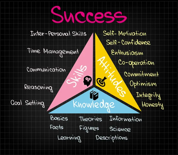 Triangle de la réussite — Image vectorielle