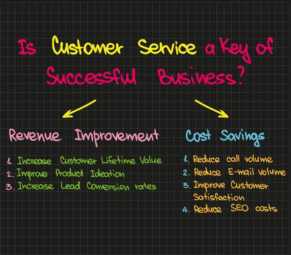 客户服务是业务的关键 — 图库矢量图片