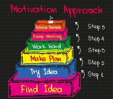 Bsuiness yaklaşımda motivasyon