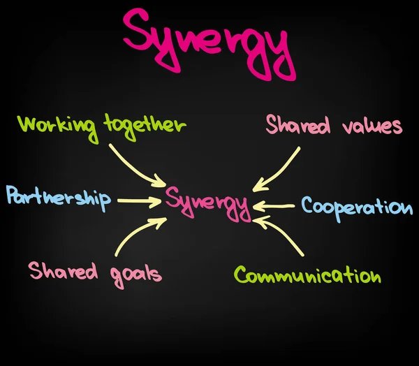 Gráfico de efecto sinérgico en los negocios — Vector de stock