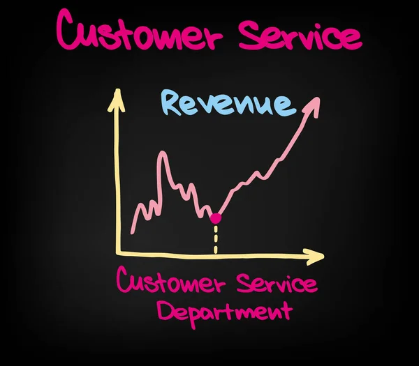 优质客户服务的收入与增长 — 图库矢量图片