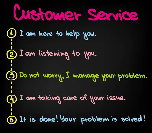 Successful Customer Service in five steps done — Stock Vector