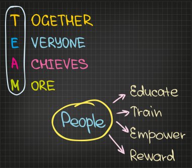 Success words