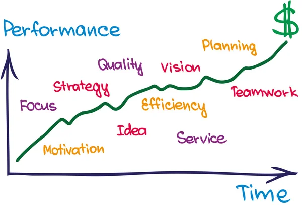Crescimento do desempenho — Vetor de Stock