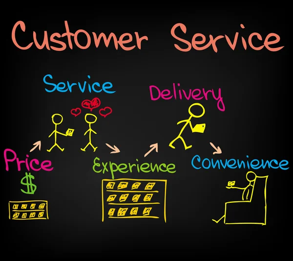 Approche du service client — Image vectorielle