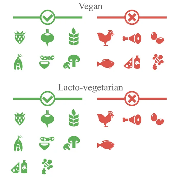 Iconos de comida prohibida y permitida para veganos — Archivo Imágenes Vectoriales