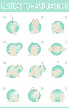 Hand washing in 12 steps clipart