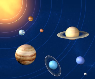 Güneş sistemi gezegenler çapı, miktarları ve boyutları