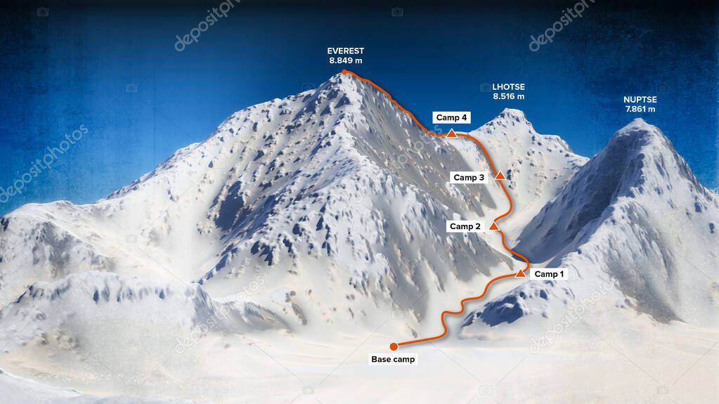 Base camp and path to climb to the top of Mount Everest, relief height, mountains. Lhotse, Nuptse. Himalaya map. The highest mountain in the world. 3d render