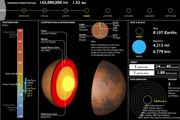 Mars bölümü kesim — Stok fotoğraf