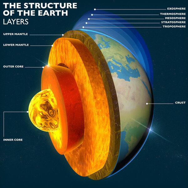 Structure of the Earth