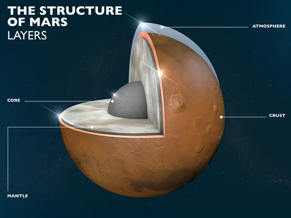 Mars struktura s vrstvami — Stock fotografie