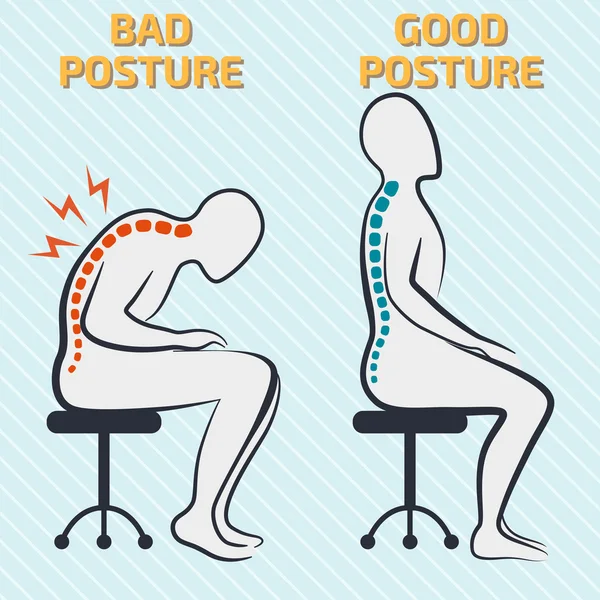 好的和坏的姿势矢量图 — 图库矢量图片#