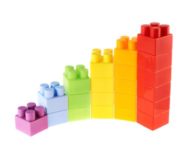 çubuk grafik diyagramı