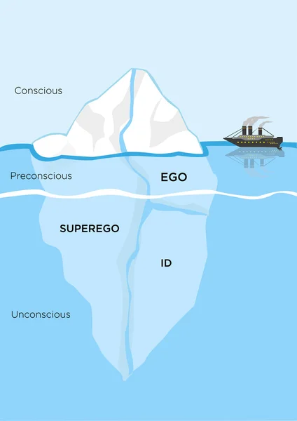 Iceberg Metaphor structural model for psyche. Clip Art modifiable . — Image vectorielle