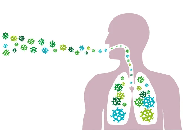 İnsan patojen parçacıkları teneffüs eder veya havadaki hastalıkları yayar. Kullanılabilir Küçük Resim. — Stok Vektör