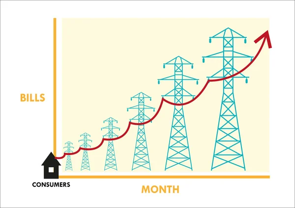 Elektrische facturen gaat hoog — Stockvector