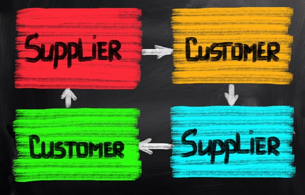 Supply chain concept — Stockfoto