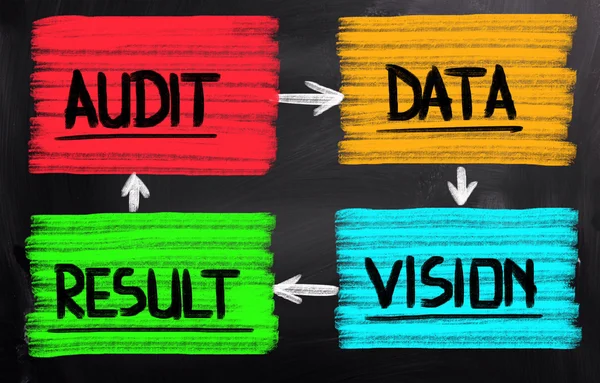 Audit Concept — Stock Photo, Image