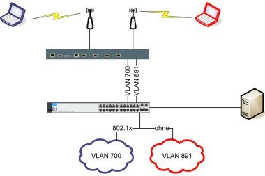 Network WLAN VLAN Diagram Illustration clipart