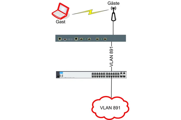 Red WLAN VLAN Diagrama Ilustración —  Fotos de Stock