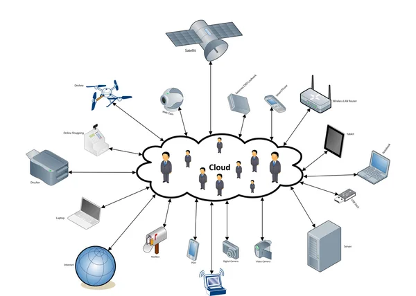 Network Cloud, Diagram, obrázek — Stock fotografie