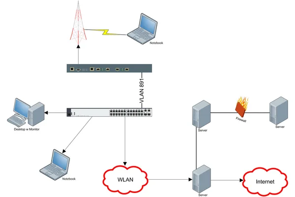 Network WLAN VLAN Diagram Illustration — Stock Photo, Image